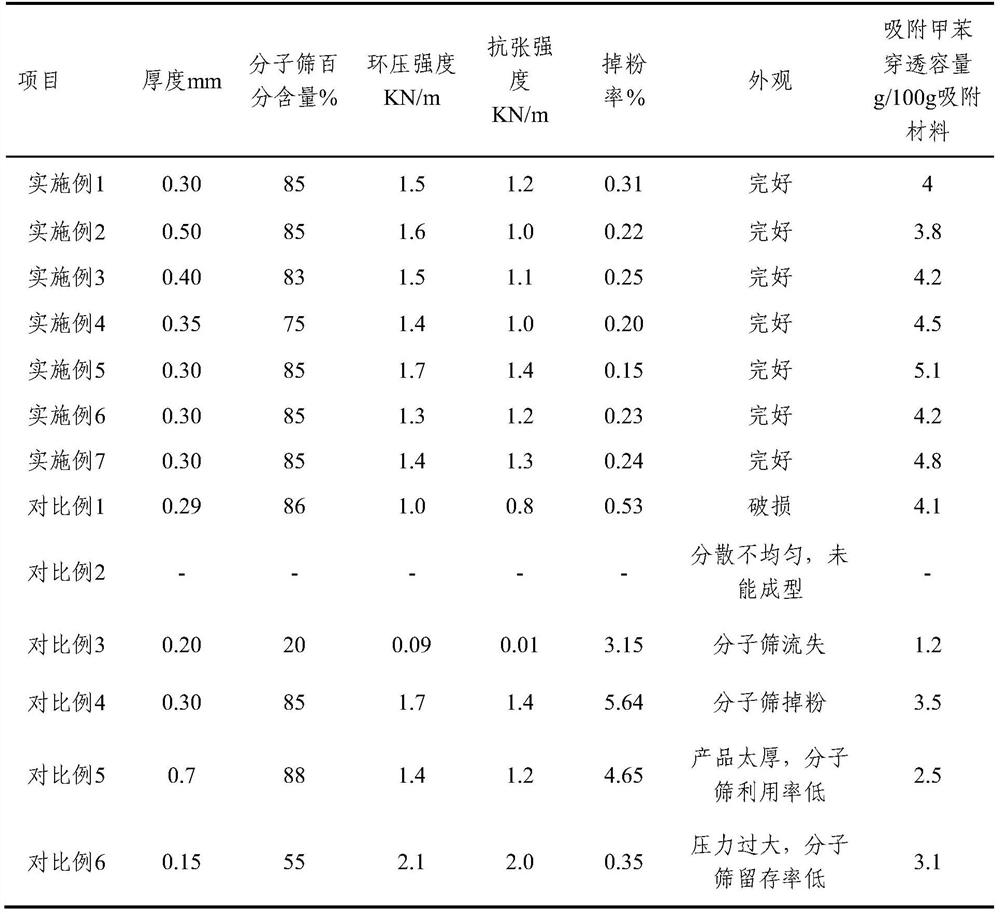 Molecular sieve-based glass fiber framework adsorbing material as well as preparation method and application thereof