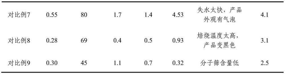 Molecular sieve-based glass fiber framework adsorbing material as well as preparation method and application thereof