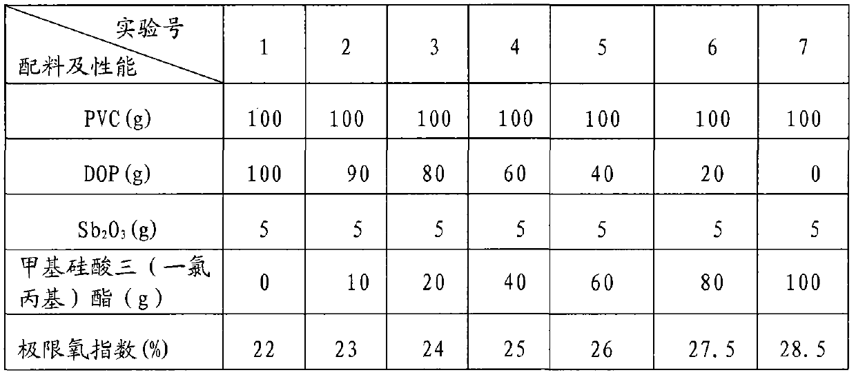 Tri(chloroproply) methyl silicate compound and preparation method thereof