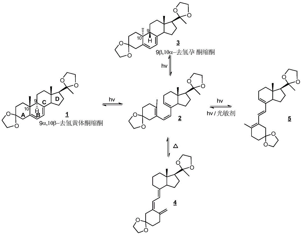 Method for preparing 9β, 10-α-dehydroprogesterone ketal by dual-wavelength microfluidic technology and dual-wavelength microfluidic photochemical reactor