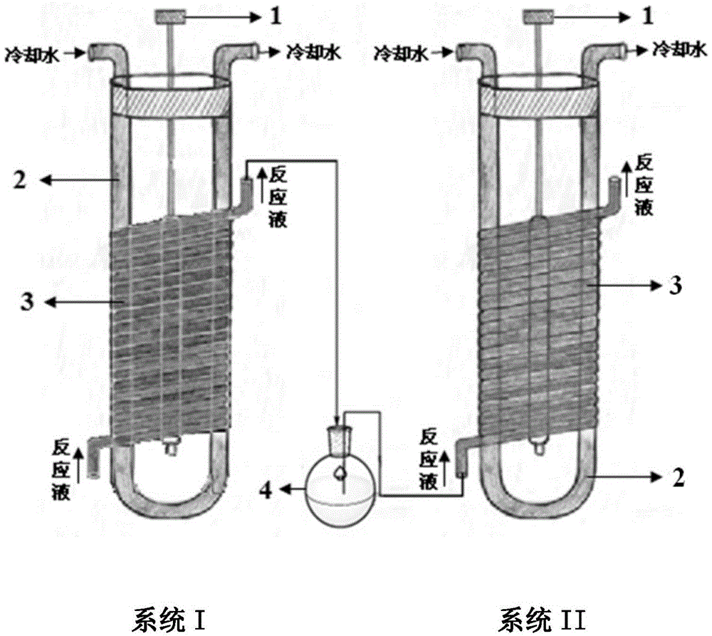 Method for preparing 9β, 10-α-dehydroprogesterone ketal by dual-wavelength microfluidic technology and dual-wavelength microfluidic photochemical reactor