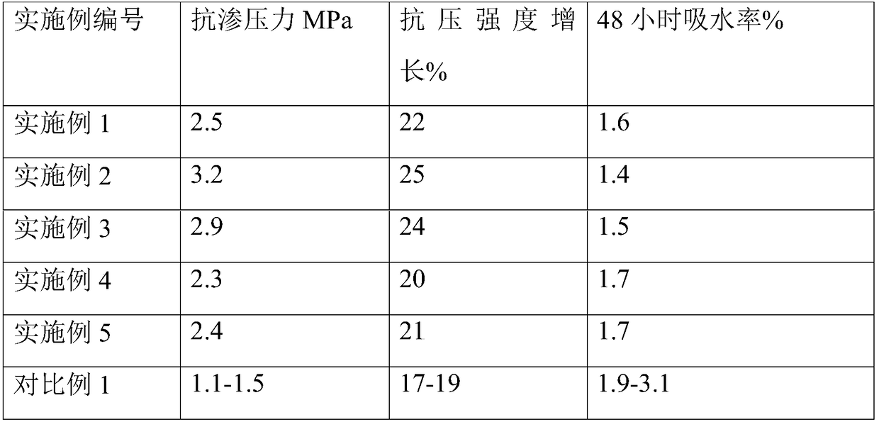 Crystalline composite material and concrete waterproof material