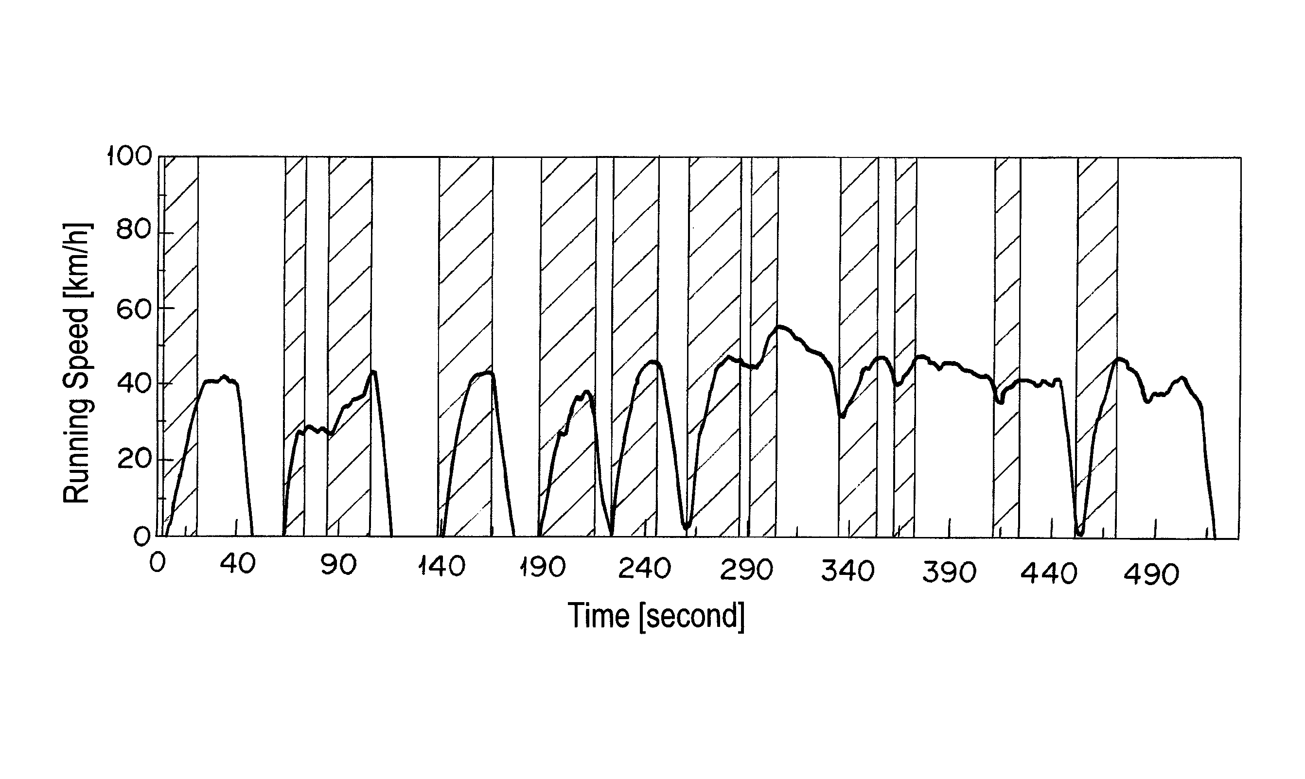 Catalyst for purifying exhaust gas from internal combustion engine and process for purifying exhaust gas using the same