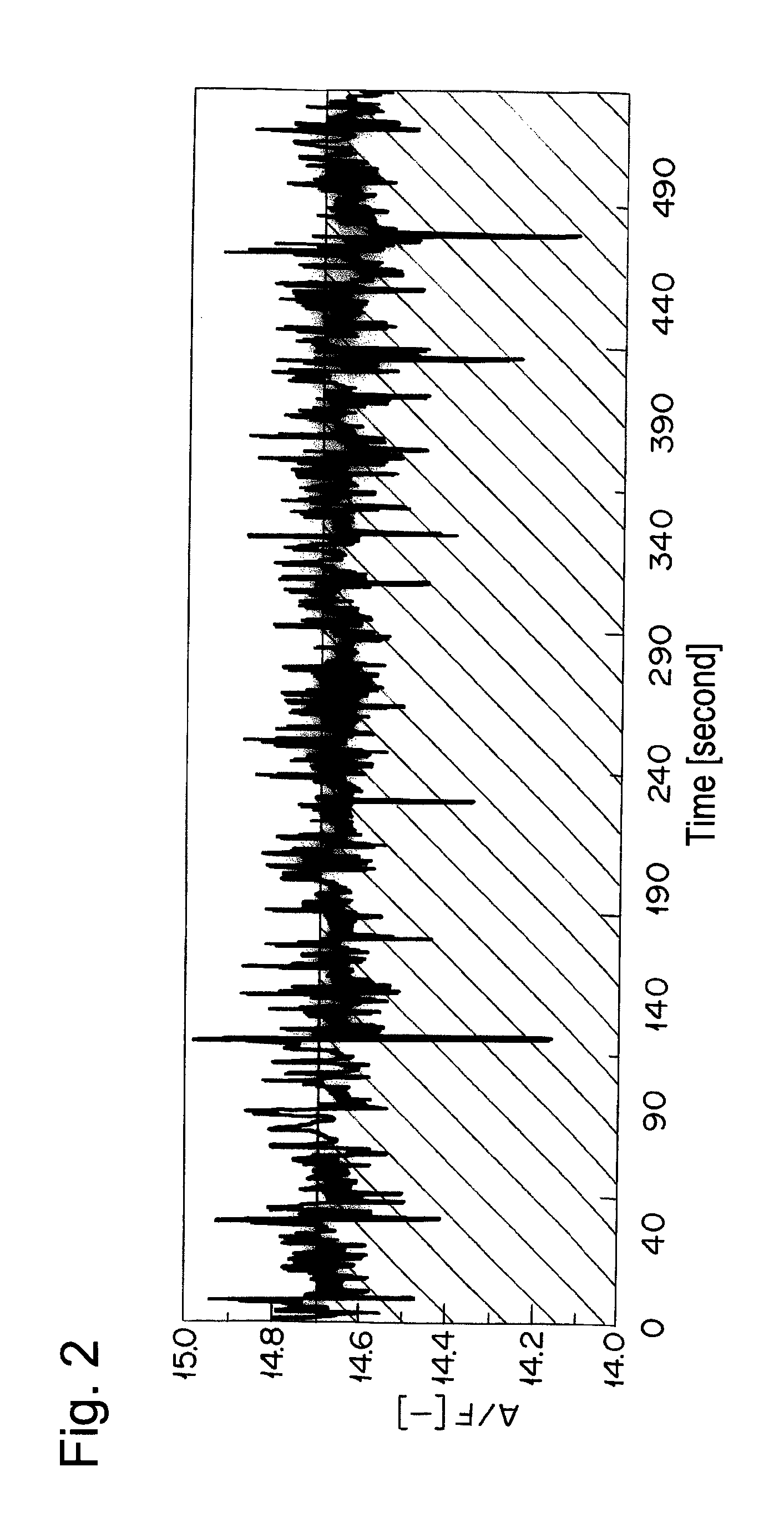 Catalyst for purifying exhaust gas from internal combustion engine and process for purifying exhaust gas using the same