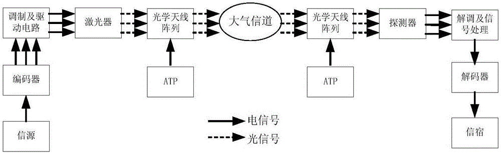 Light-space-time trellis code encoding method suitable for intensity modulation/direction detection