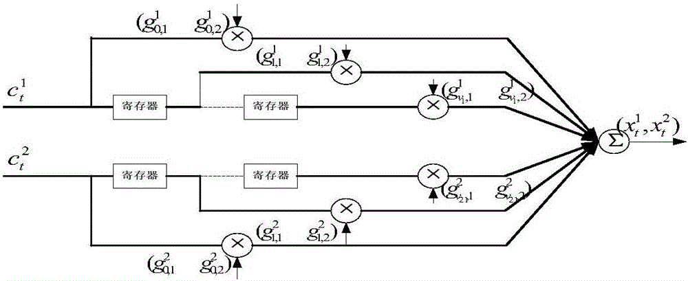 Light-space-time trellis code encoding method suitable for intensity modulation/direction detection