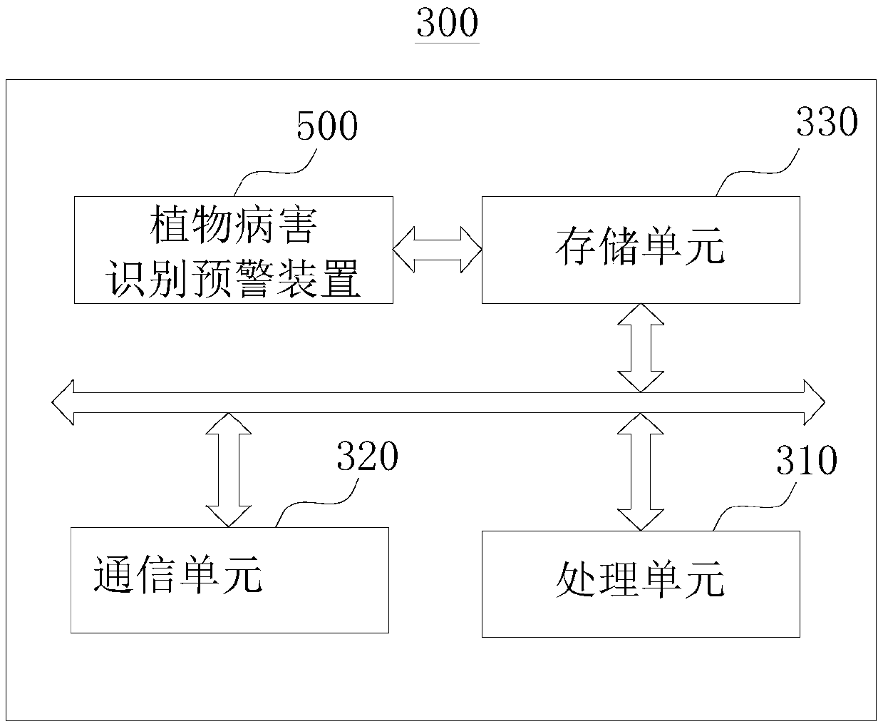 Plant disease recognition and early warning method and device