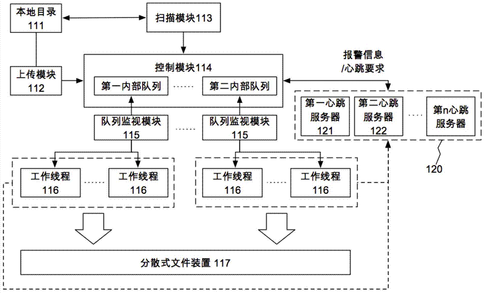 Polling heartbeat monitoring method, device and system