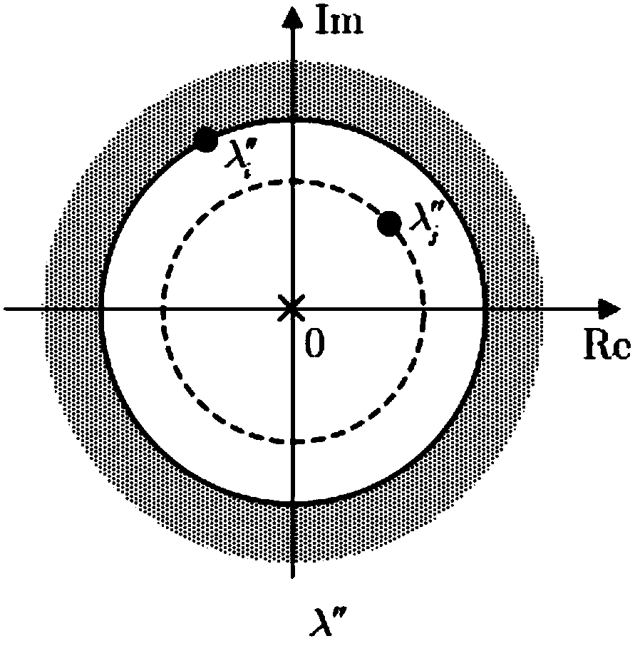 Method for calculating electromechanical oscillation mode of time-delay power system based on low-order IGD-LMS algorithm