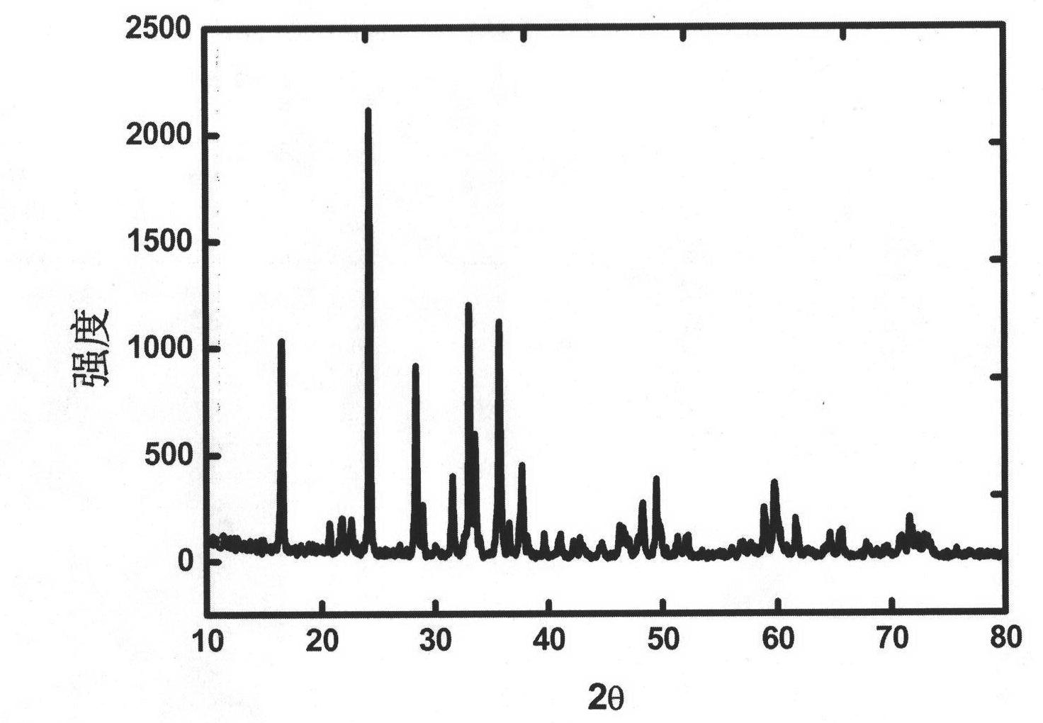 Anode active material and preparation method thereof