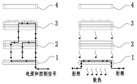 A three-dimensional stacked high-power tr hermetically sealed package