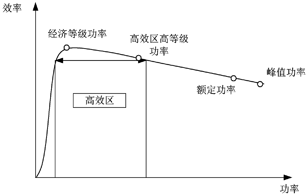 Low power fuel cell vehicle and its control system and control method