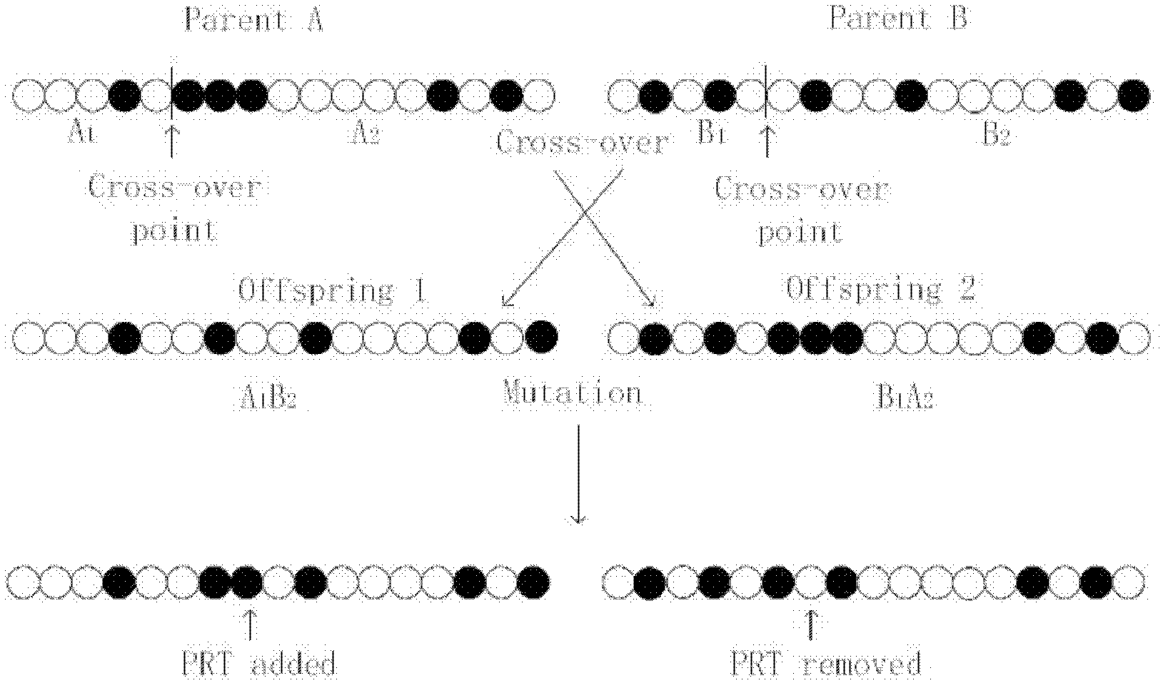 Method for searching position of peak reduction tone (PRT) set based on genetic algorithm