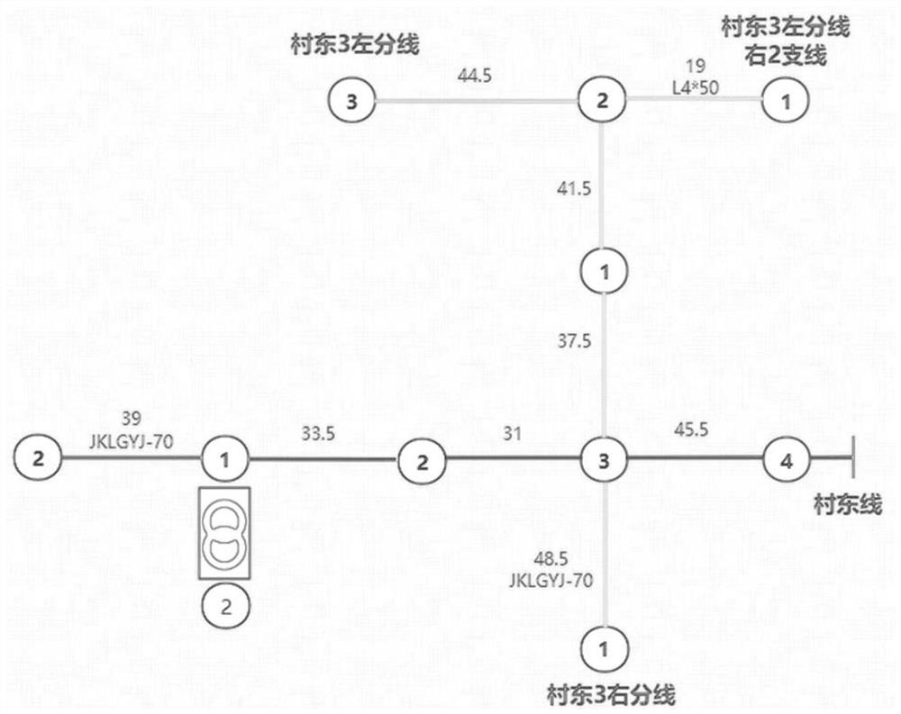 An algorithm model implementation method and system for theoretical calculation of line loss in low-voltage station area