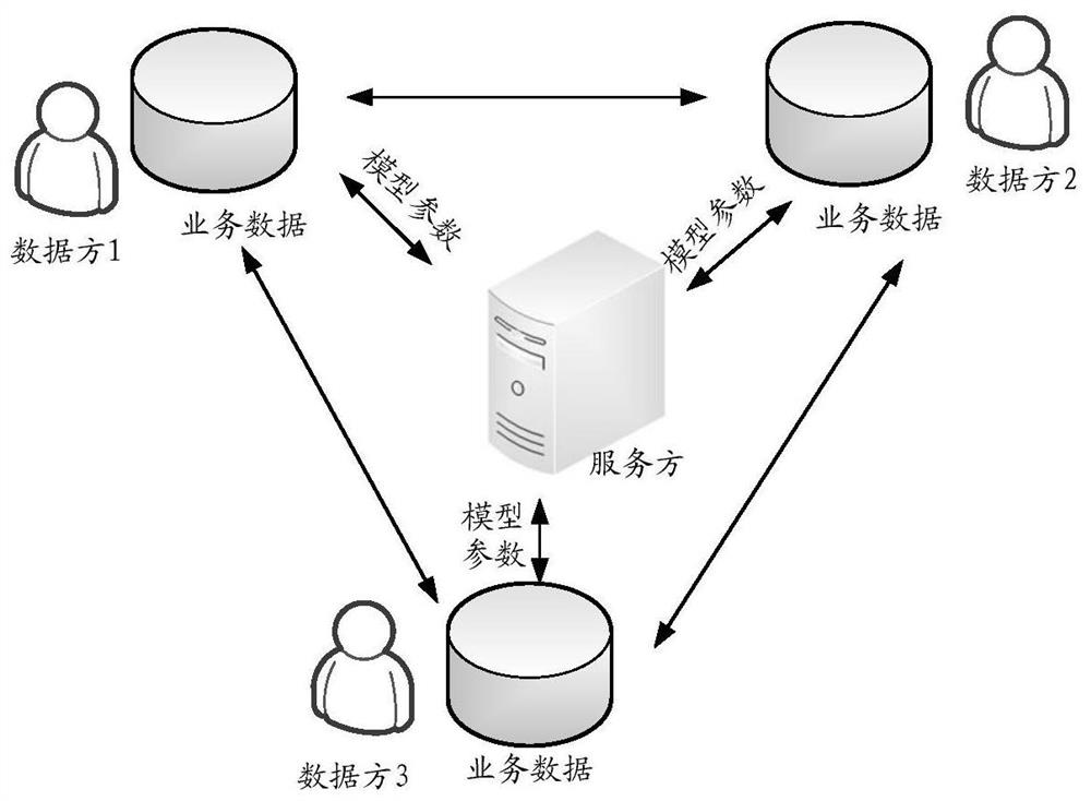 Method and device for jointly updating business models