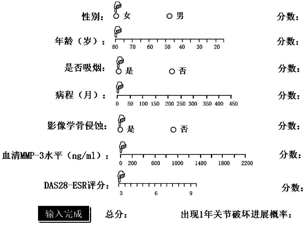 A device and a method for analyzing joint destruction progress probability