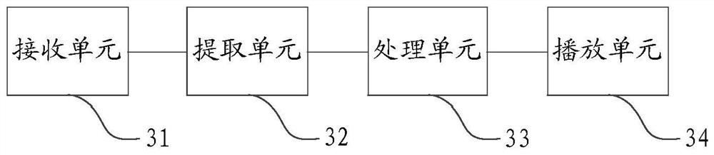 Speech synthesis method, device and equipment and storage medium