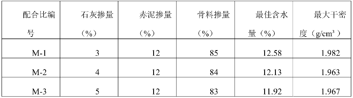 Road base material produced by stabilizing waste concrete construction waste aggregate with lime red mud