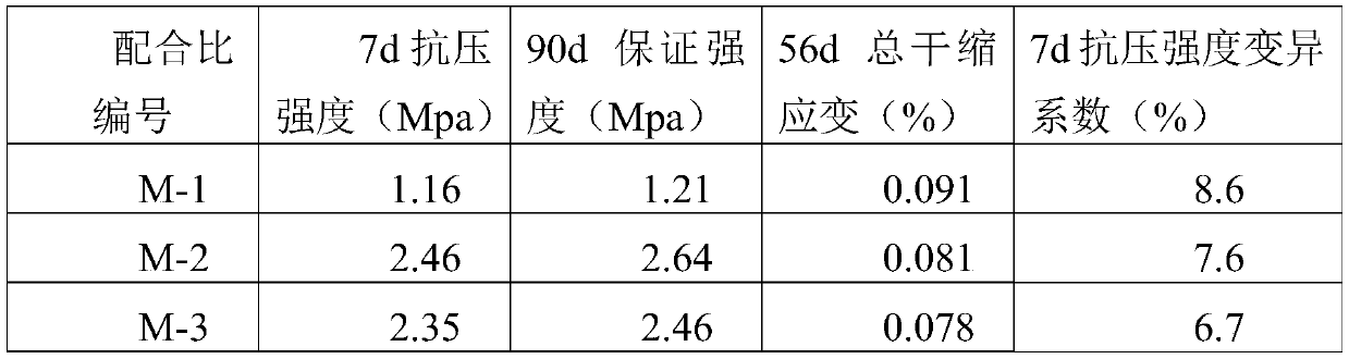 Road base material produced by stabilizing waste concrete construction waste aggregate with lime red mud