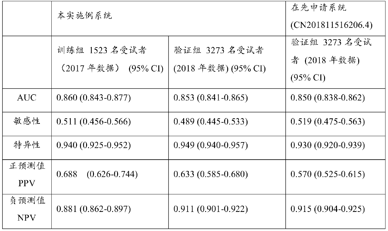 System for assessing ovarian reserve function in subject