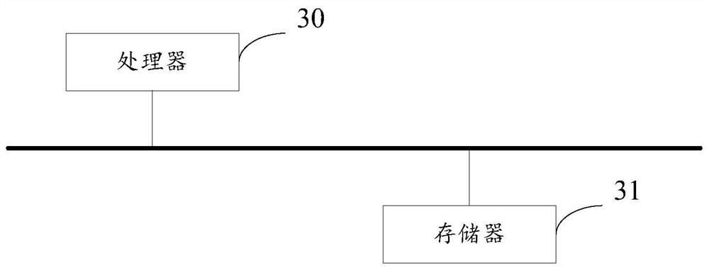 A method and device for finding fault points in a microservice architecture