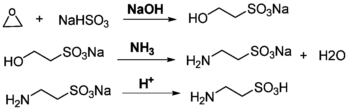 Method for preparing taurine