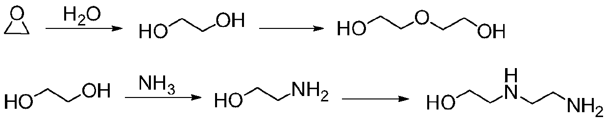 Method for preparing taurine