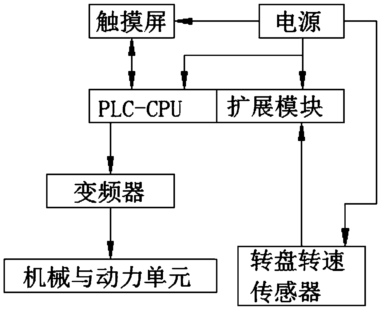 Ceramic ball impact breaking rate testing machine and testing method