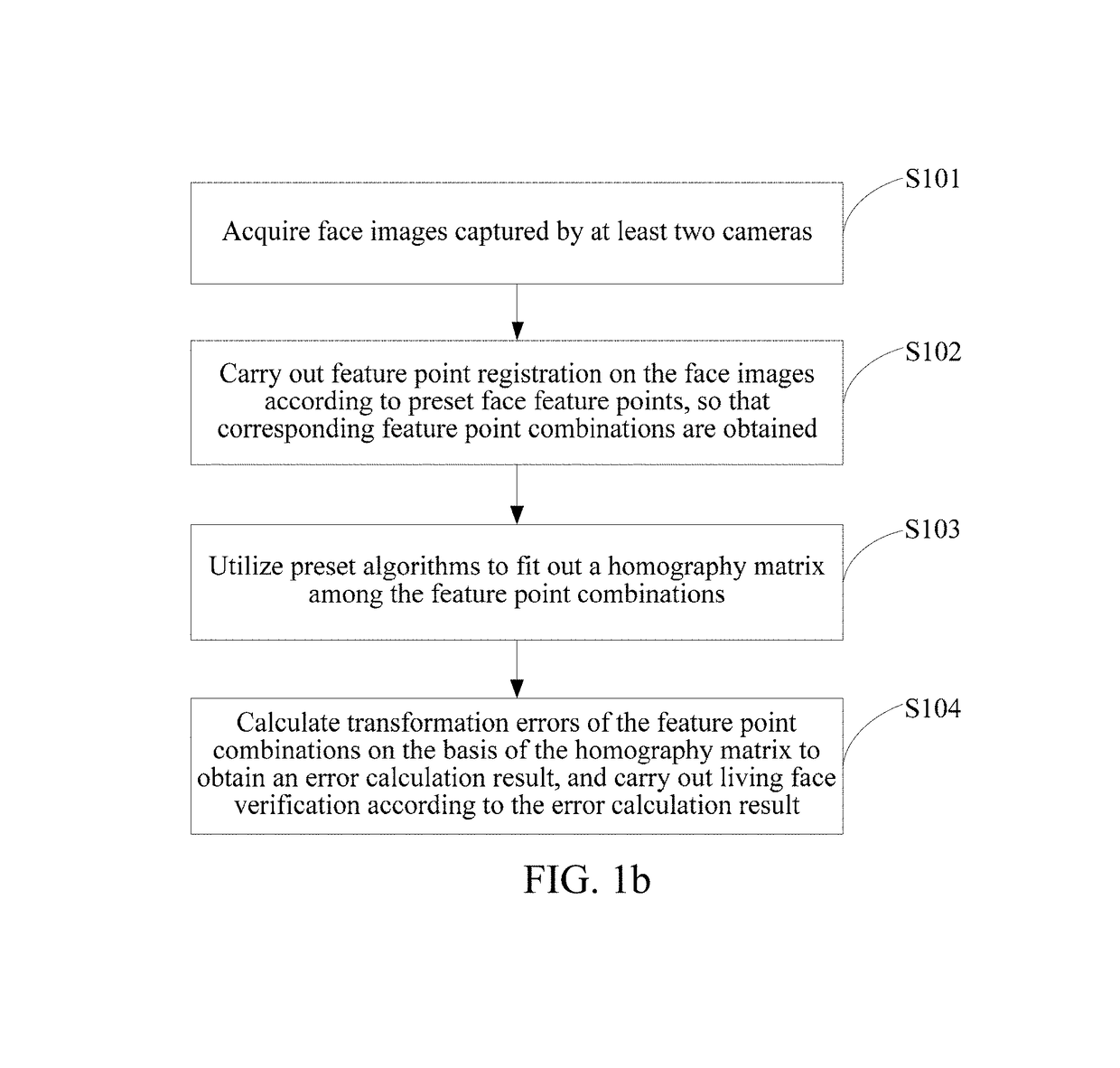 Living face verification method and device