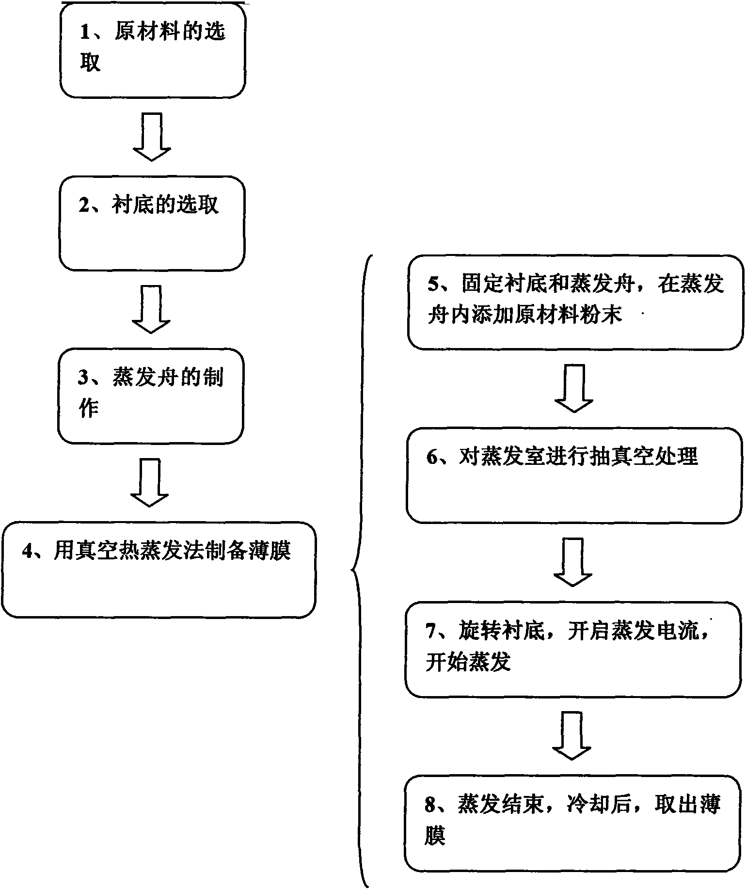 Method for preparing thallium-doped caesium iodide (CsI:T1) film