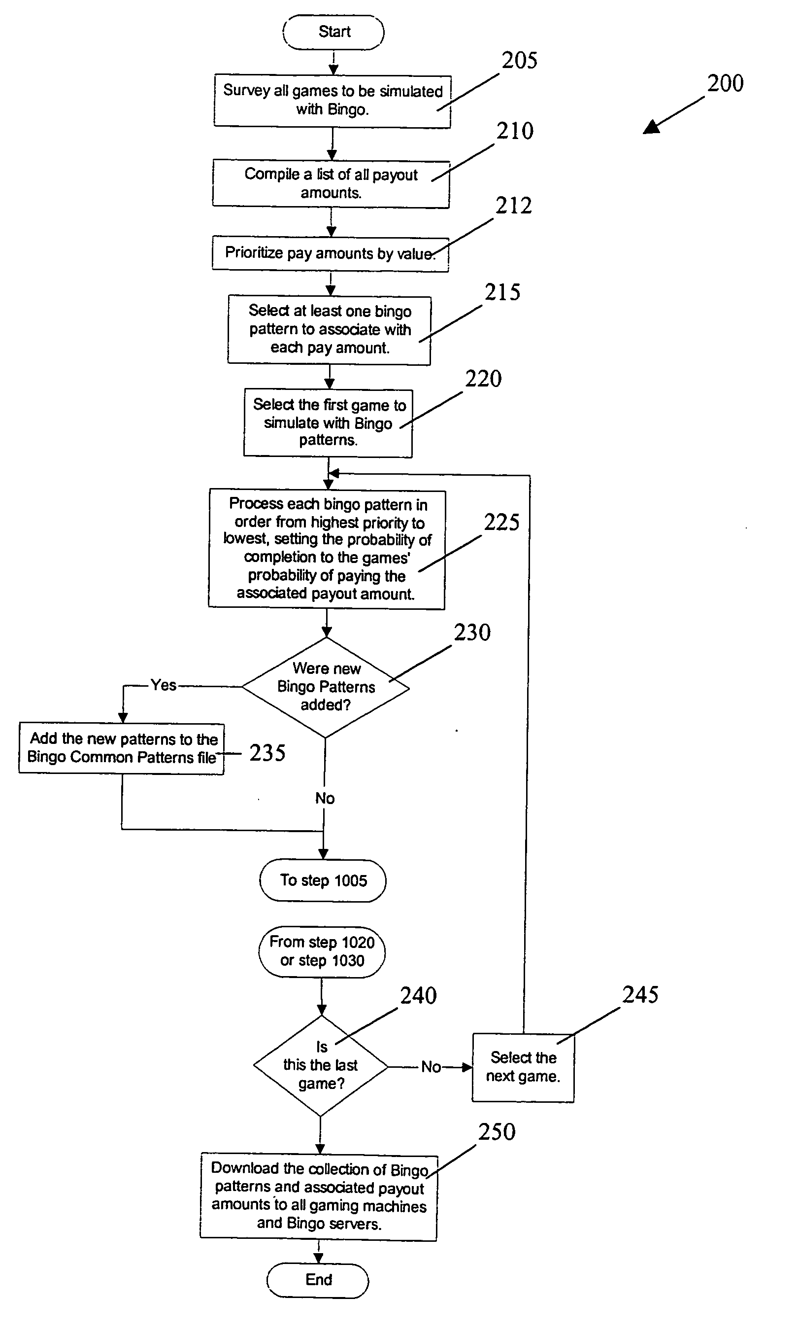 Bingo gaming machine capable of selecting different bingo pools