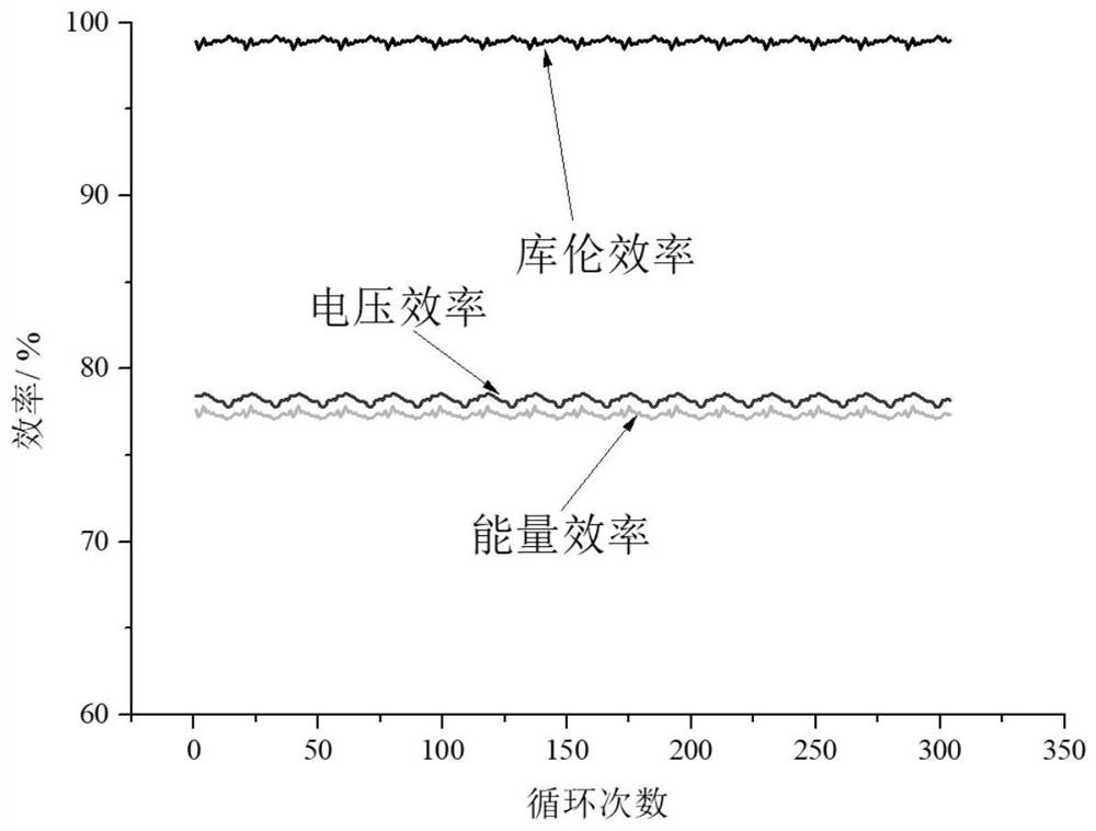 Daramic composite ionic conduction membrane, and preparation method and application thereof