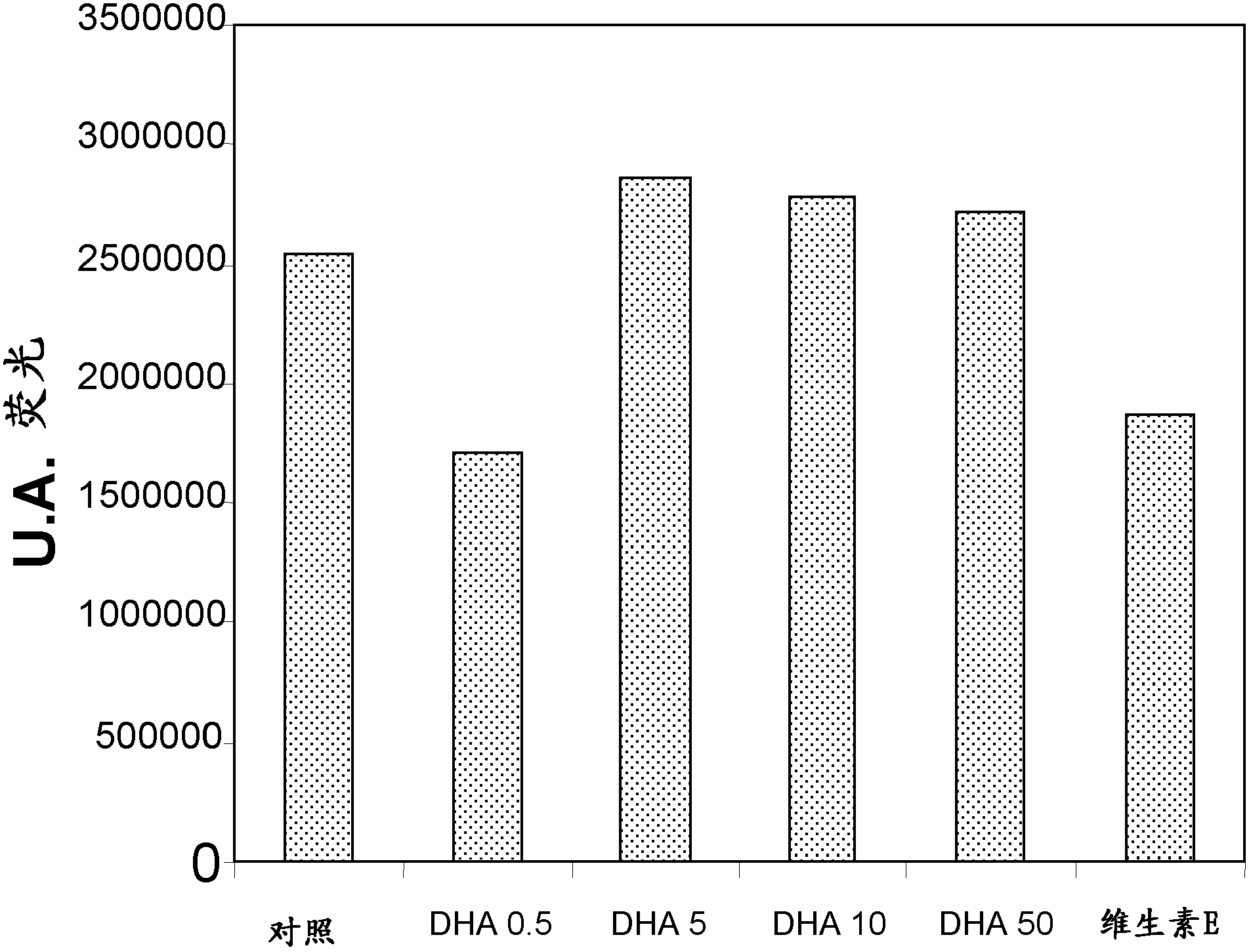 Use of DHA, epa or DHA-derived EPA for treating a pathology associated with cellular oxidative damage