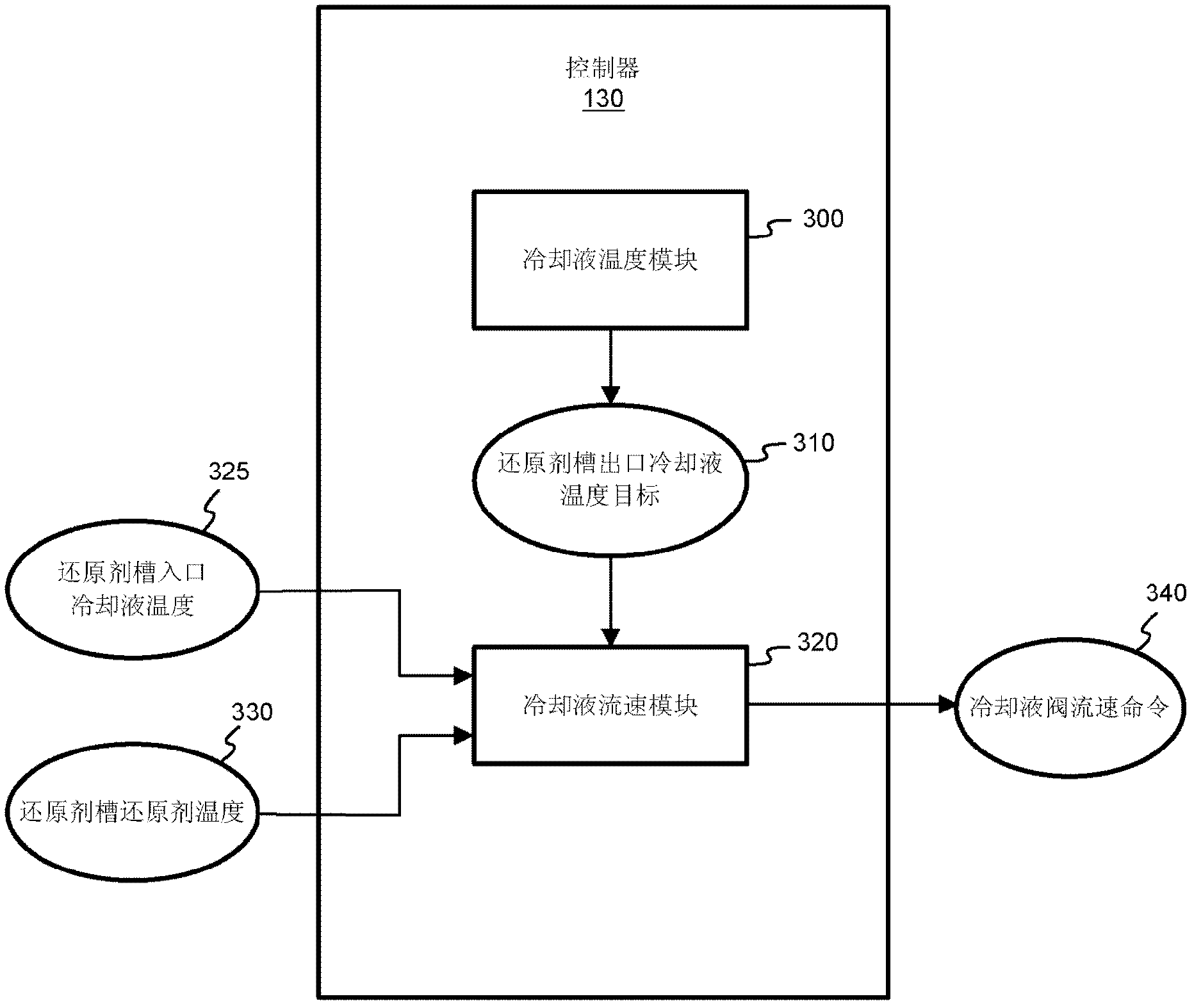 Apparatus, system, and method for reductant line heating control