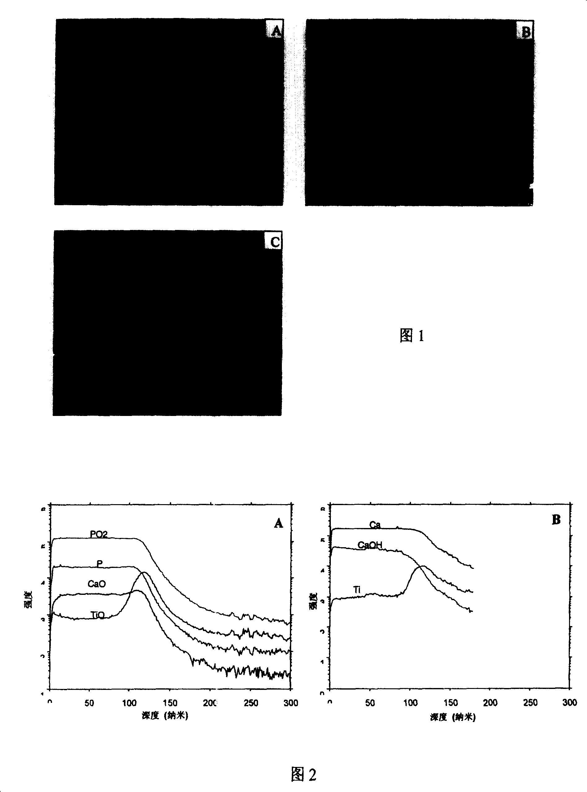 Surface activating method of medical metal material