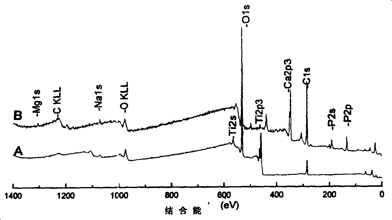 Surface activating method of medical metal material