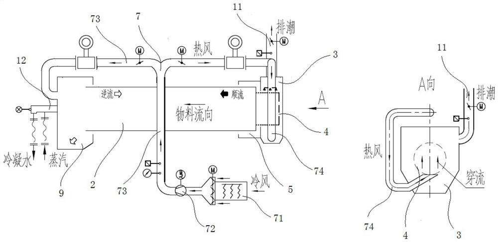 Thin plate cut tobacco drying equipment with cross-flow section