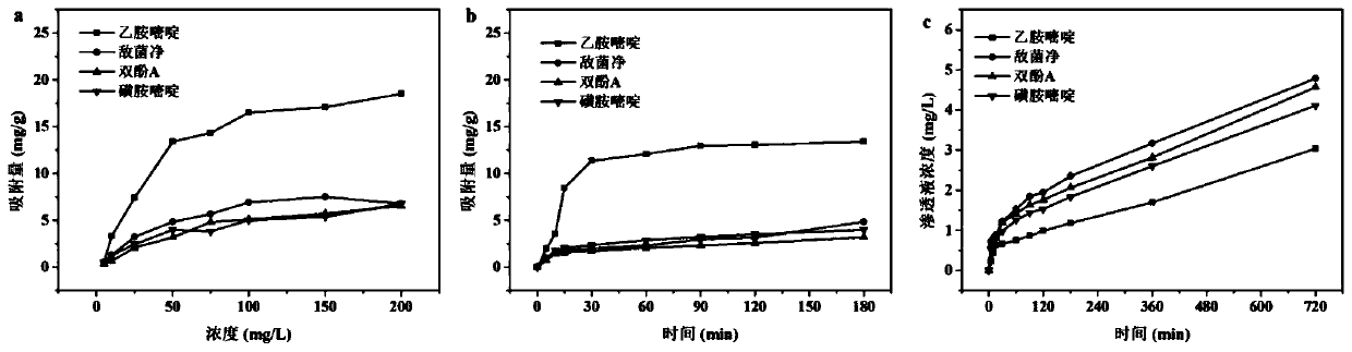 Preparation method and application of double-sided loaded pyrimethamine molecularly imprinted compound membrane based on click chemistry