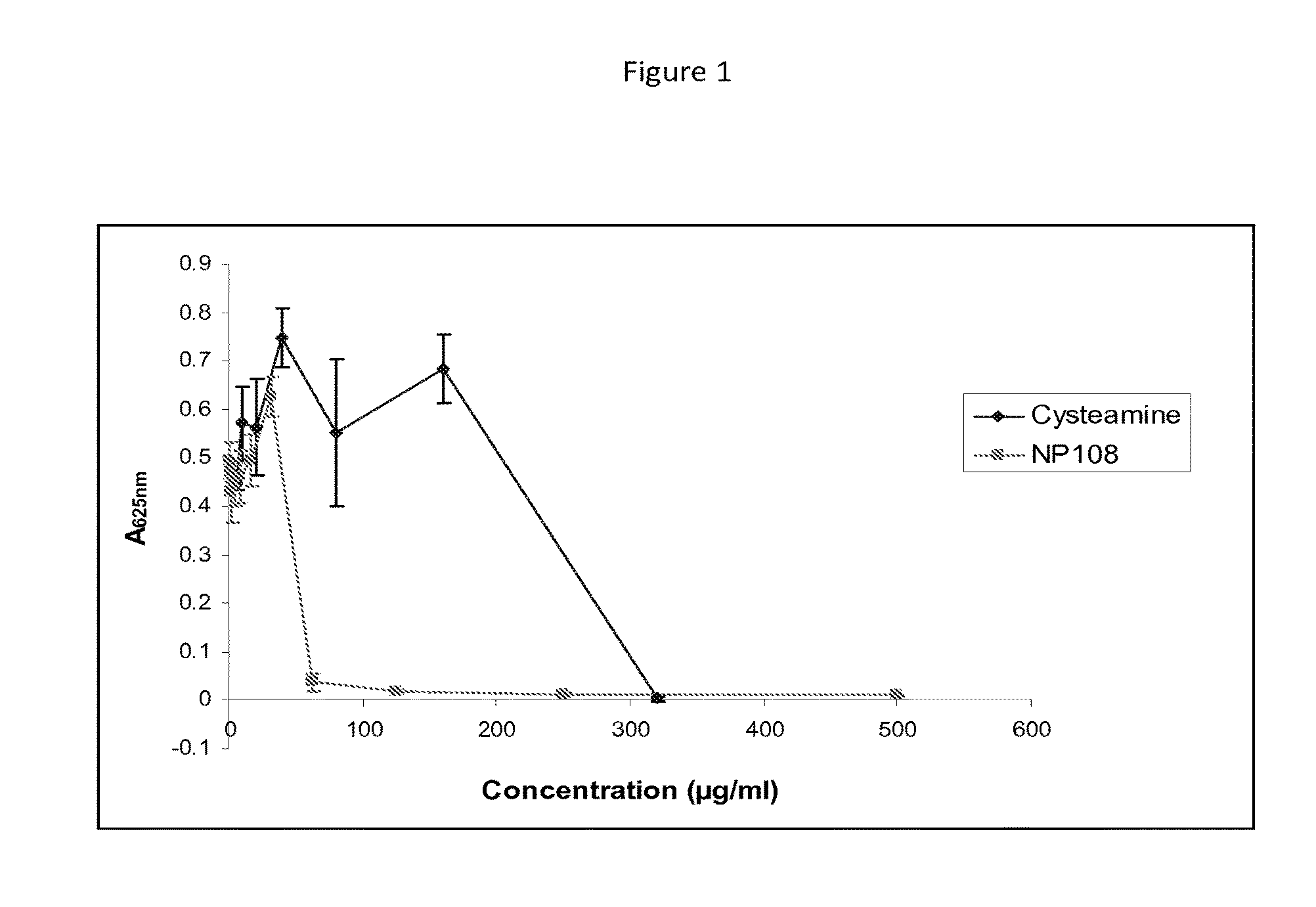 Inhibition of Biofilm Organisms