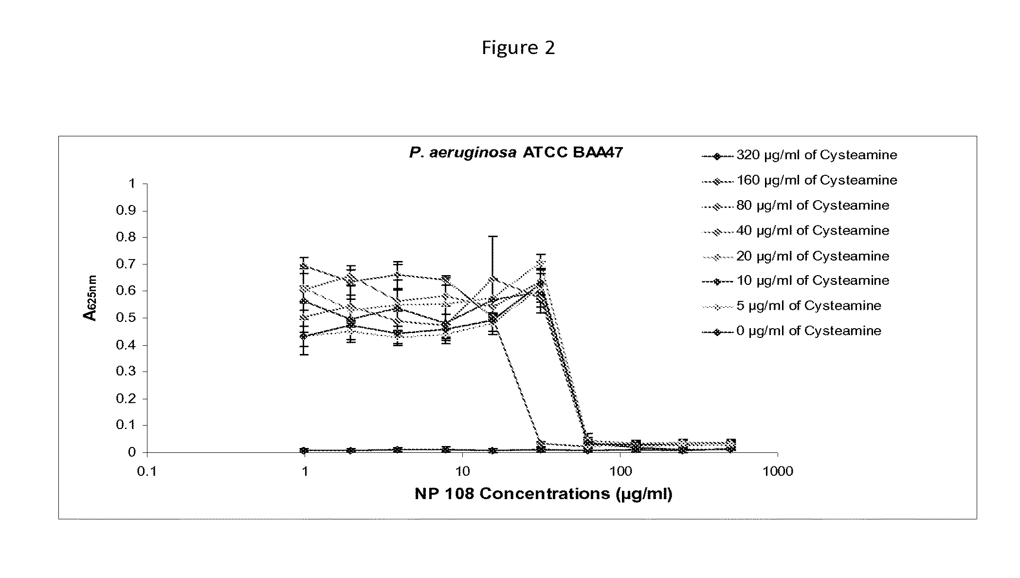 Inhibition of Biofilm Organisms