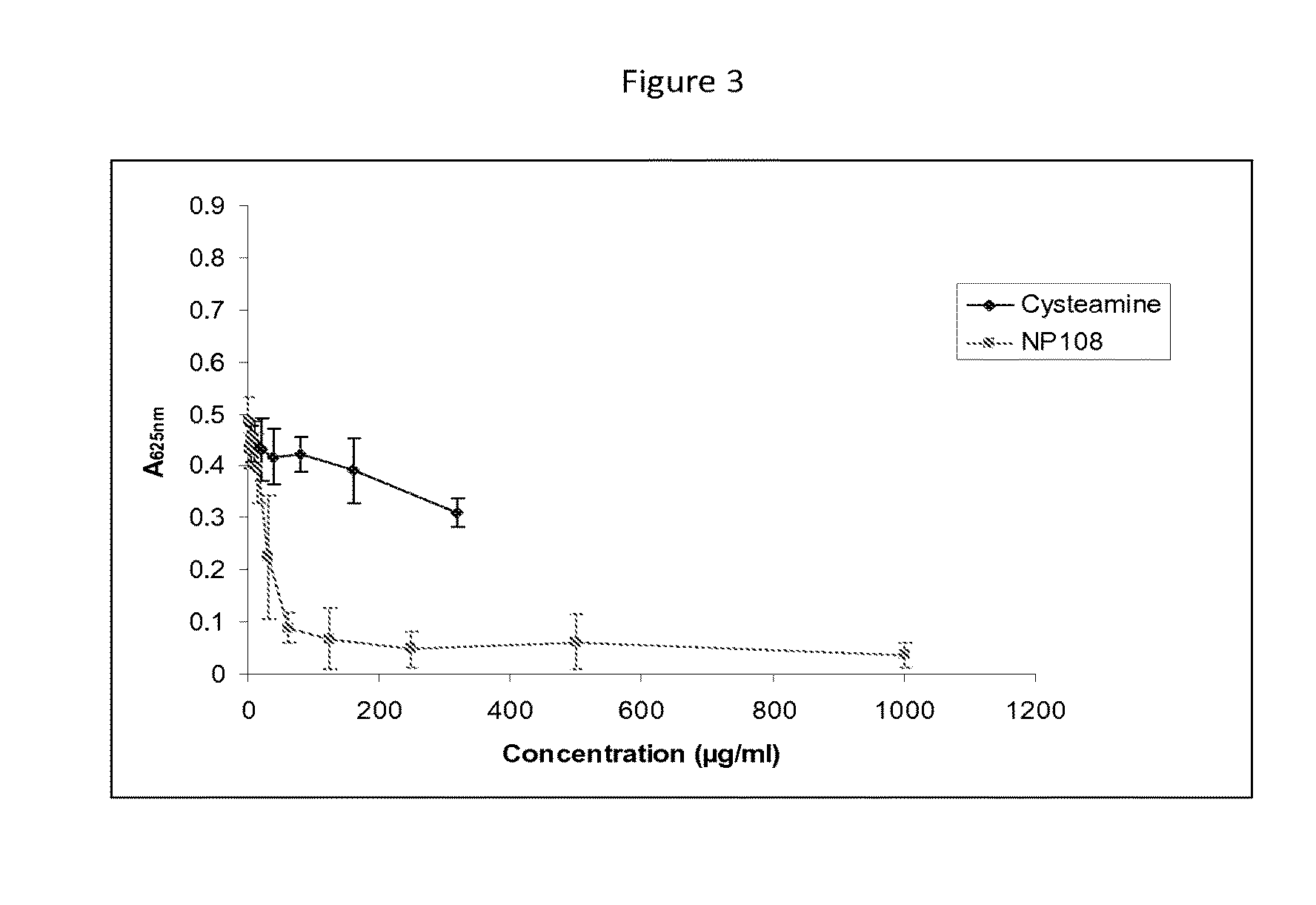 Inhibition of Biofilm Organisms