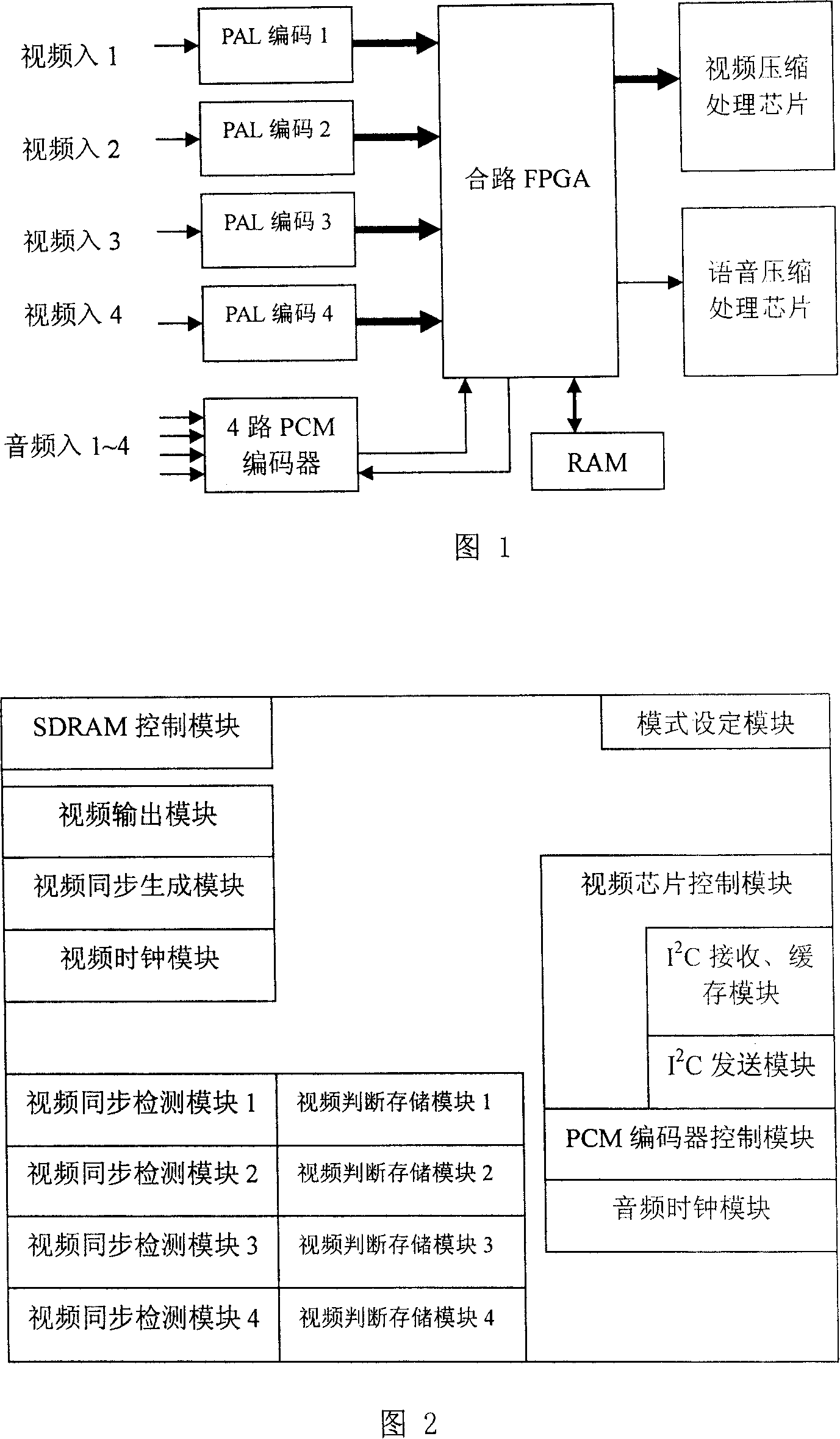 FPGA based four way audio-video multiplexing method