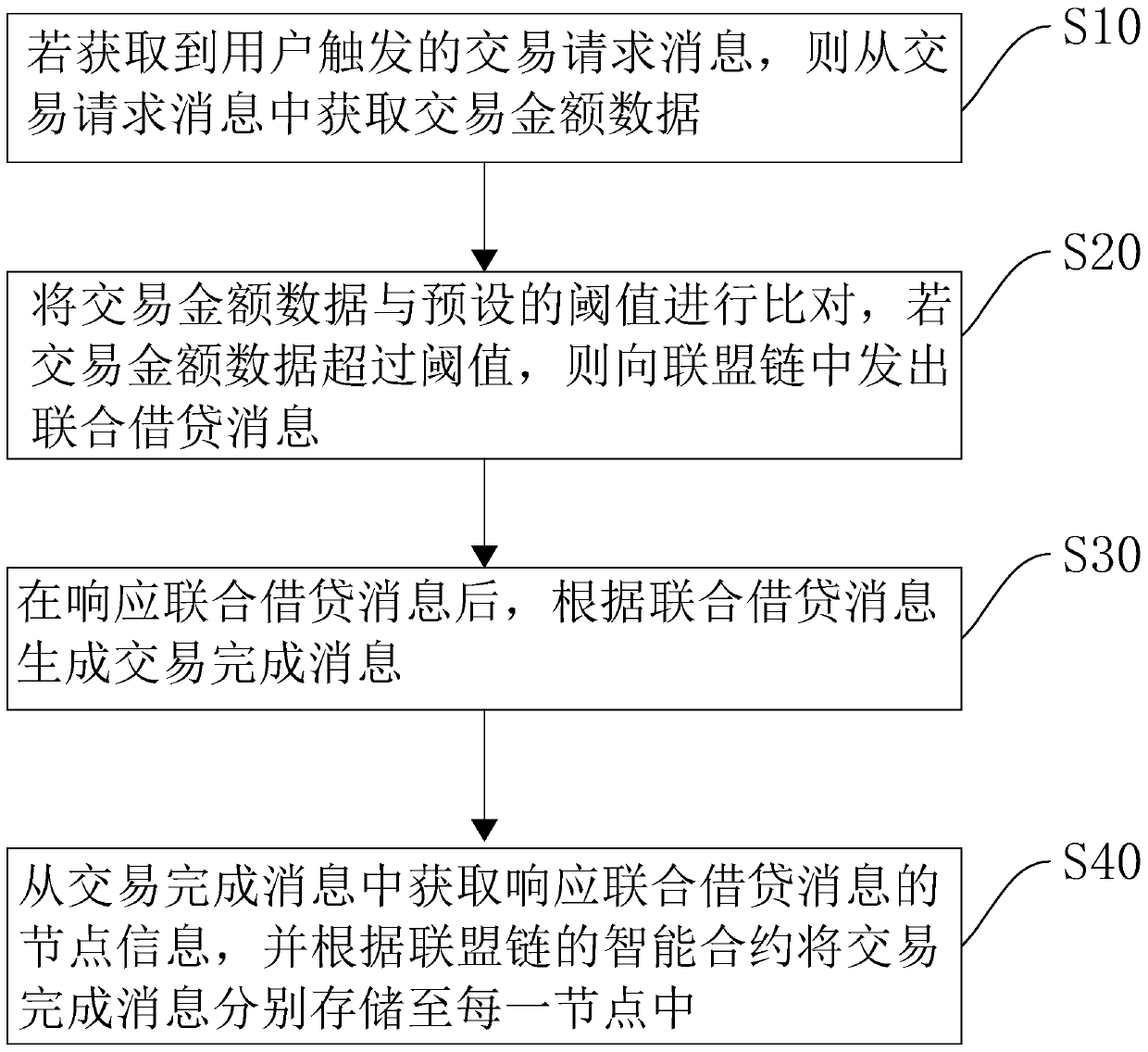 Ethereum-compatible distributed account book method, device and equipment and medium