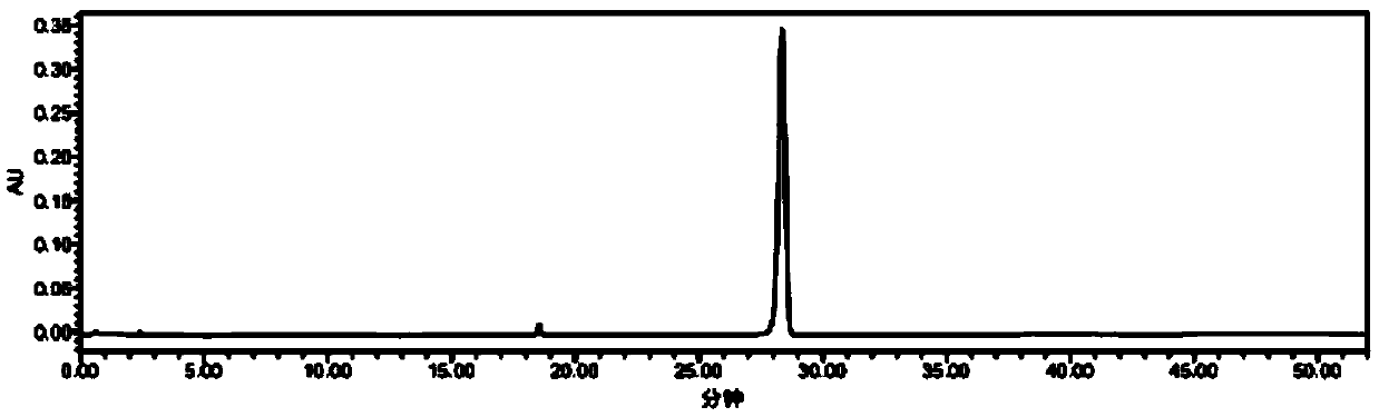 Extraction method for dalbergia sissoo and application of extracts in anti-tumor drugs