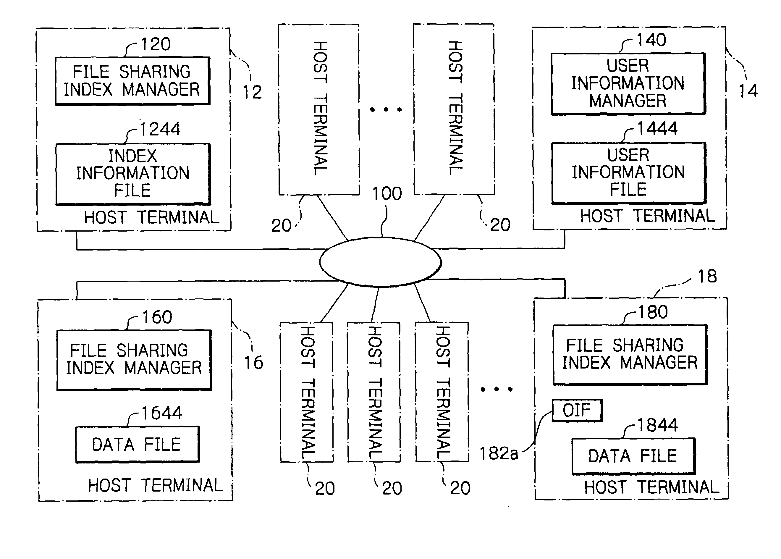 Distributed file sharing system and a file access control method of efficiently searching for access rights