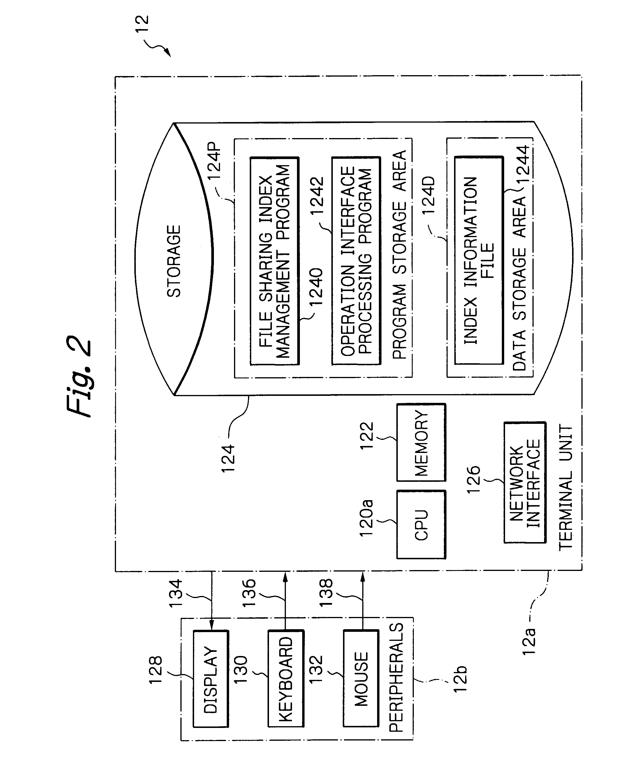 Distributed file sharing system and a file access control method of efficiently searching for access rights