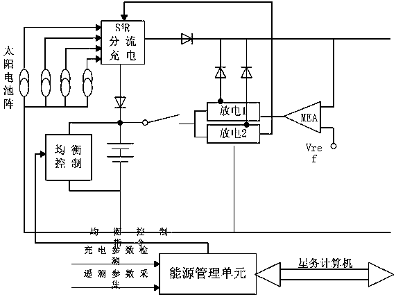 An anti-overcharge device applied to s4r circuit