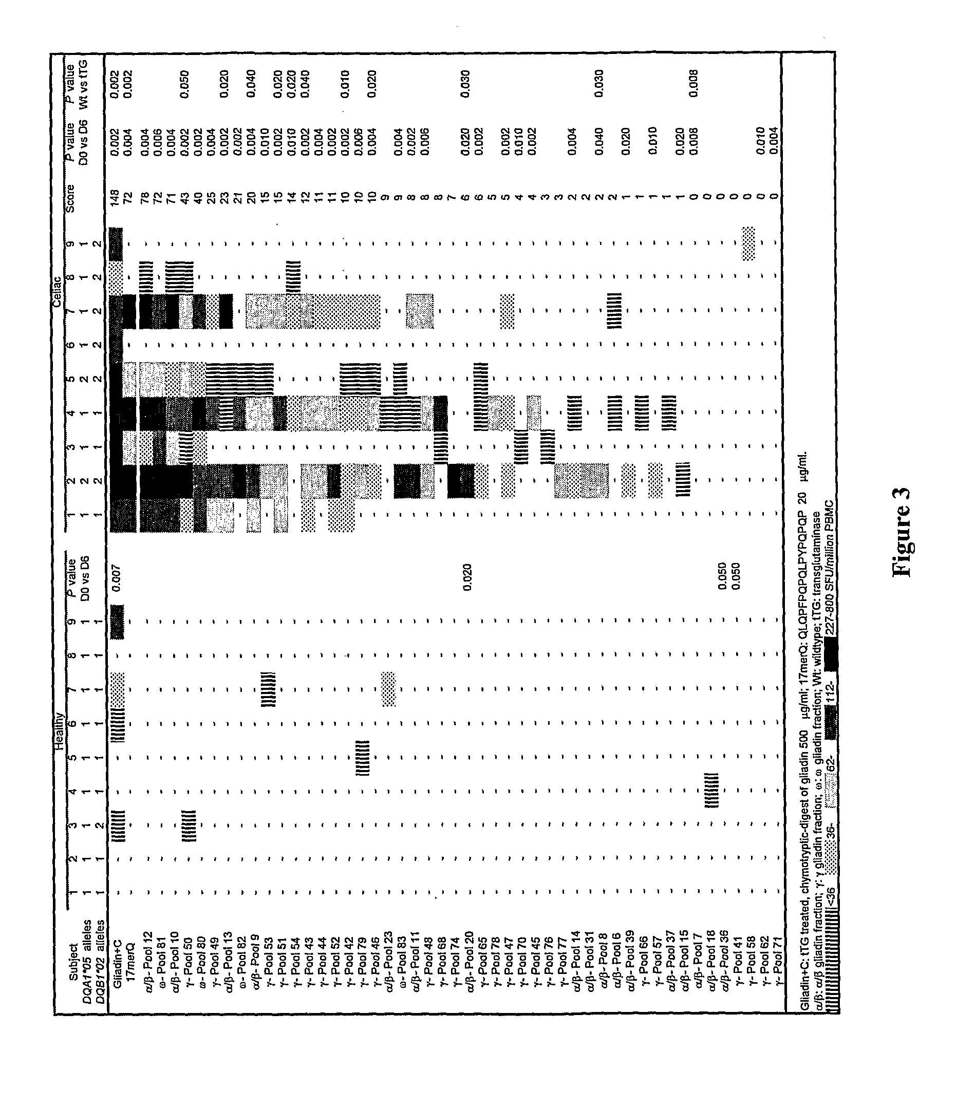 Compositions and methods for treatment of celiac disease