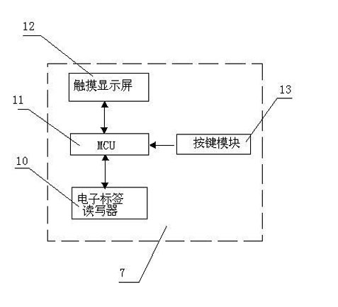 Physical distribution management device and management method for on-line purchased commodities