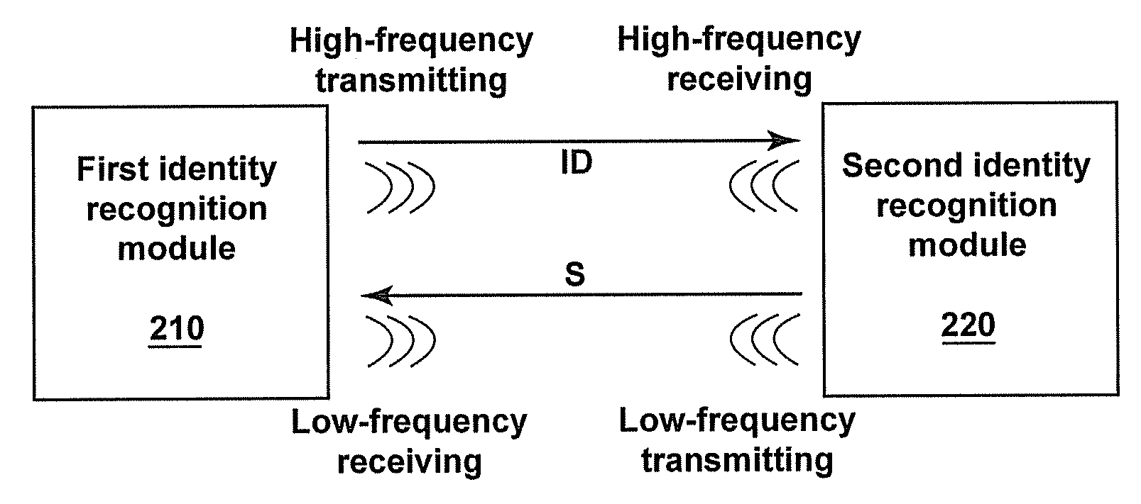 Automatic networking apparatus and system for vehicles